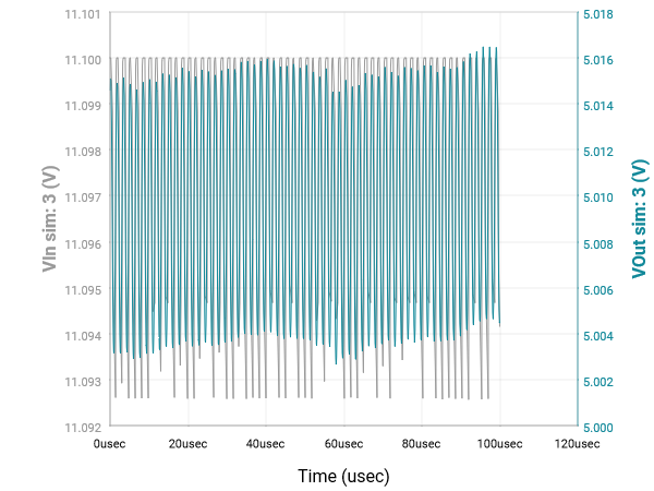 Steady state. Vout=5V, Vin=11.1V, Iout=2A.