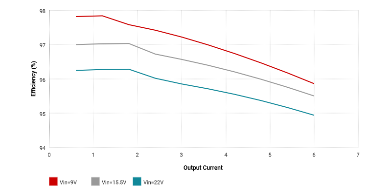 Converter efficiency.