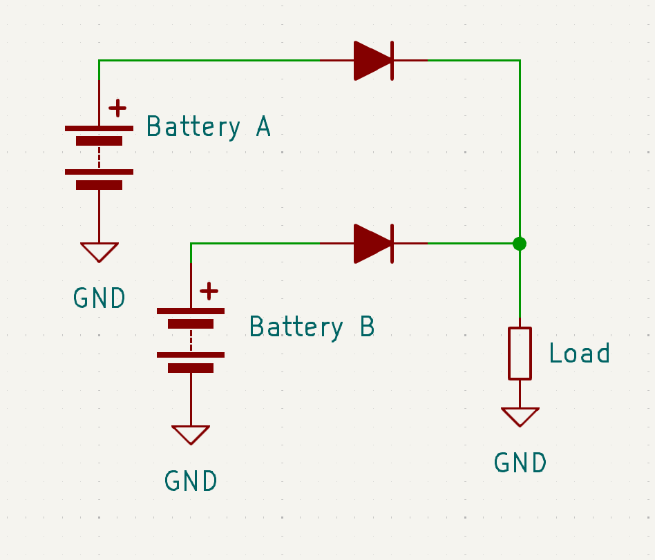 Basic ORing with diodes.