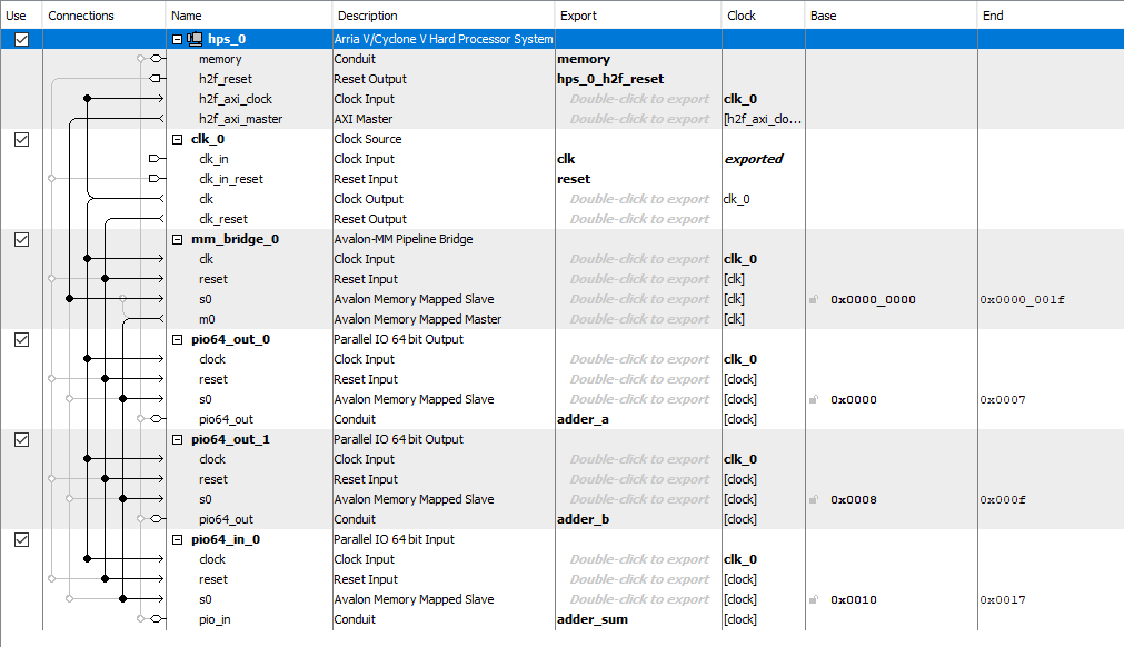 Screenshot of the Qsys design for the DE10nano
