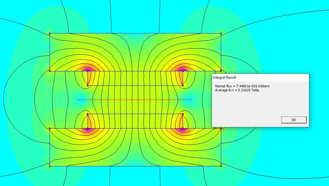 Average magnetic field along the y axis