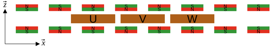 Coil and magnet arrangement