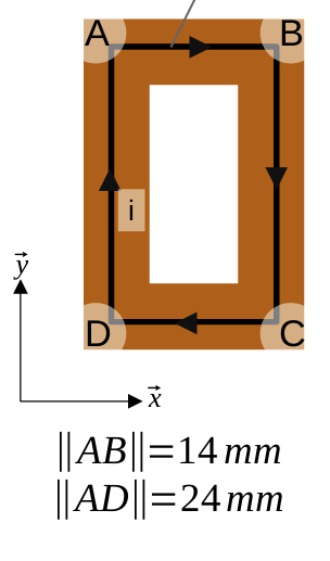 Simplified coil geometry model for force calculation